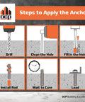 Steps to apply Two-Part Concrete Anchoring Epoxy System Dual Cartridge Fast-Setting For Rebar And Threaded Rods Crack Repair
