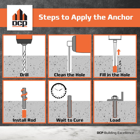 Steps to apply Two-Part Concrete Anchoring Epoxy System Dual Cartridge Fast-Setting For Rebar And Threaded Rods Crack Repair