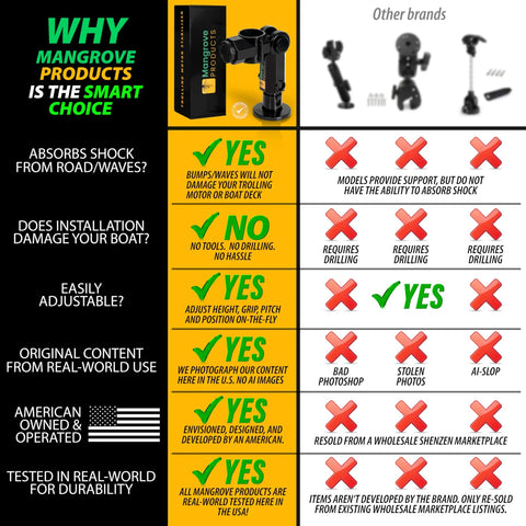 Comparison chart of Gen3 Adjustable Trolling Motor Stabilizer with vertical adjustment and other brands showing features and benefits.