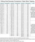 Drilling Hole Diameter Comparison Table for Tapping in Metalworking Projects