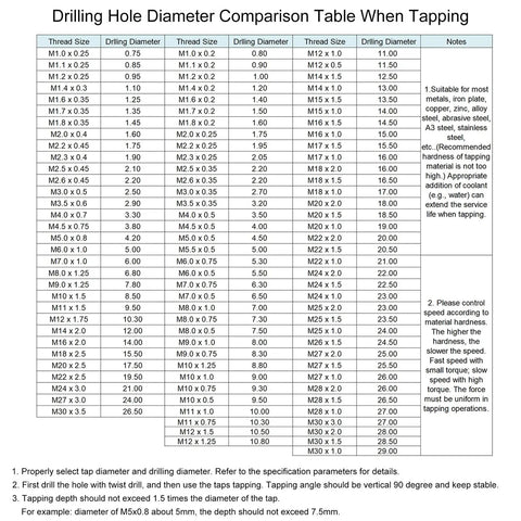Drilling Hole Diameter Comparison Table for Tapping in Metalworking Projects