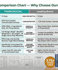 Comparison chart highlighting Espresso Machine Descaler For Ninja Luxe Café NCCA1000 advantages over leading brand.