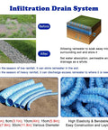Flex Permeable Drain Pipe Kit For Underground Drainage With Slope For Lawns Yards And Planters, Heavy Duty Flexible Drainage Solution, in various sizes and diameters, demonstrating water infiltration.