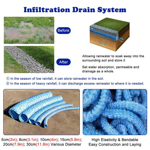 Flex Permeable Drain Pipe Kit For Underground Drainage With Slope For Lawns Yards And Planters, Heavy Duty Flexible Drainage Solution, in various sizes and diameters, demonstrating water infiltration.