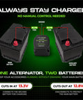 Image showing dual battery setup with Dual Battery Isolator Kit 12V With 140 Amp Voltage Sensitive Relay, main and auxiliary batteries.