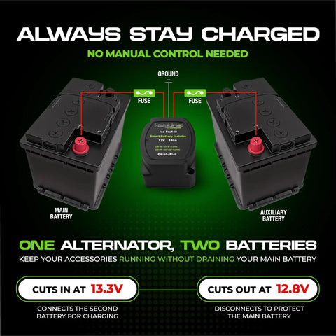 Image showing dual battery setup with Dual Battery Isolator Kit 12V With 140 Amp Voltage Sensitive Relay, main and auxiliary batteries.