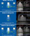 Diagram showing modes of Outdoor Solar Flood Lights With Motion Sensor Waterproof Security Flood Lamps Fifty Percent Brighter Gen2 Fly Eye Lens Includes Sixteen Point Four Foot Extension Cord A No Brainer Upgrade For Barn Porch Backyard Two Pack.