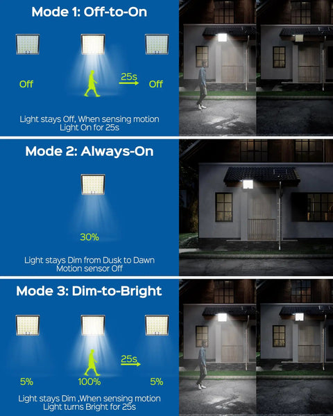 Diagram showing modes of Outdoor Solar Flood Lights With Motion Sensor Waterproof Security Flood Lamps Fifty Percent Brighter Gen2 Fly Eye Lens Includes Sixteen Point Four Foot Extension Cord A No Brainer Upgrade For Barn Porch Backyard Two Pack.