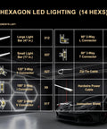 Hexagon LED Garage Lights Kit Pro Grade With 69 Pack Tubes, components list with connectors and light bars shown in grid