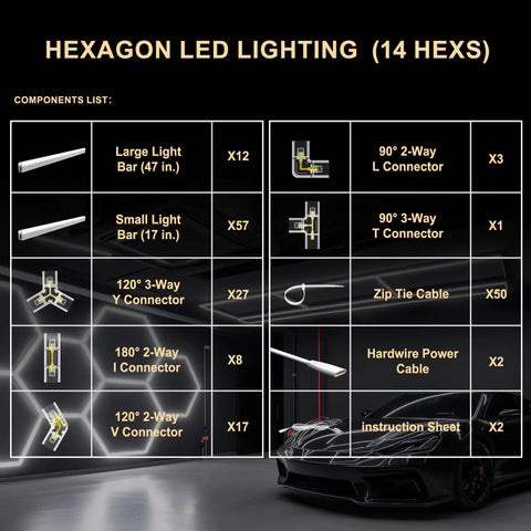 Hexagon LED Garage Lights Kit Pro Grade With 69 Pack Tubes, components list with connectors and light bars shown in grid