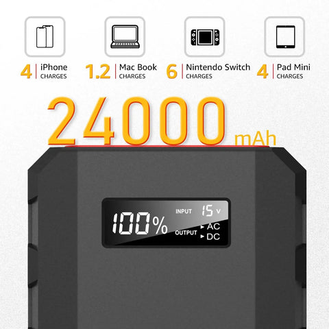 Display screen of Massive 24000mAh Portable Power Bank With 110V 65W AC Outlet showing 100% charge with device compatibility icons