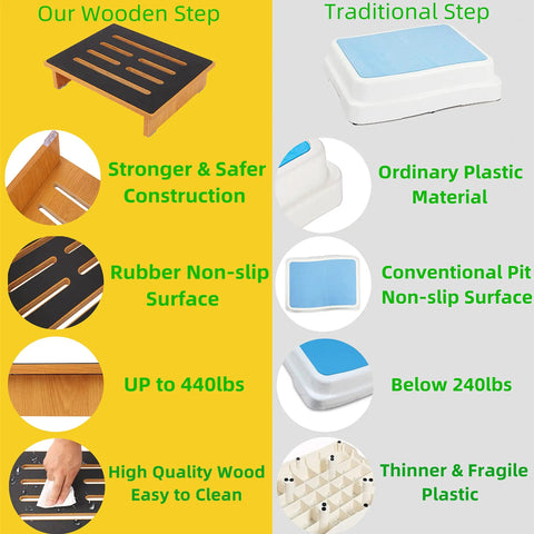 Comparison of wooden and plastic step stools with features of One Step Stool For Adults With No Slip Rubber Surface Indoor Outdoor Wooden Stool