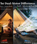 Comparison of Portable Camping Fan With Light And Remote showing oscillating battery-powered tent fan benefits