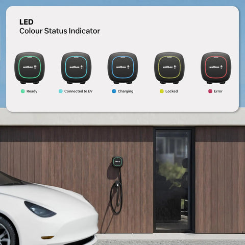 LED indicators chart for Pulsar Plus Level 2 40 Amp EV Charger Delivers 9.6kW At 240V Indoor Outdoor 25ft Cable NACS For Tesla NEMA 14 50