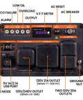 Front panel controls of Powerful 5500W Inverter Generator Portable Gas Powered With Electric Start And Wheel Kit EPA Compliant