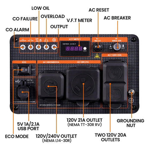Front panel controls of Powerful 5500W Inverter Generator Portable Gas Powered With Electric Start And Wheel Kit EPA Compliant