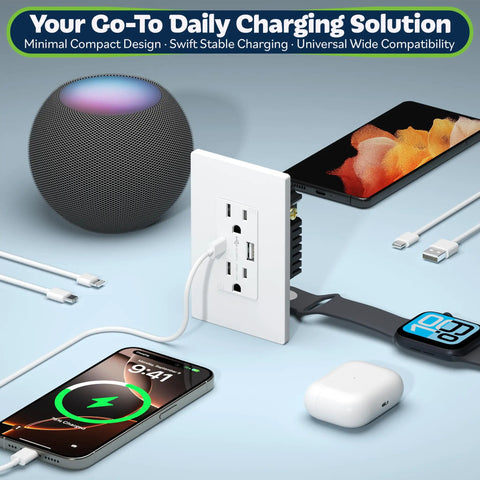 In Wall USB Outlet With Type C And USB A Ports 15 Amp Tamper Resistant Receptacle Charge Up Station With USB C 3A USB A Two Point Four Amp Wall Plate Included White 10 Pack, shown with various charging devices