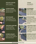 Installation instructions showing Commercial-Grade Weed Control Fabric 4 Ft By 250 Ft used around plants and under pathways.