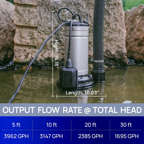1HP Submersible Sewage Grinder Pump With Stainless Steel Cutting Blade submerged in water with output flow rate chart