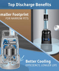 Heavy-Duty Cast-Iron Half HP Submersible Sump Pump demonstration of narrow pit installation and cooling benefits.
