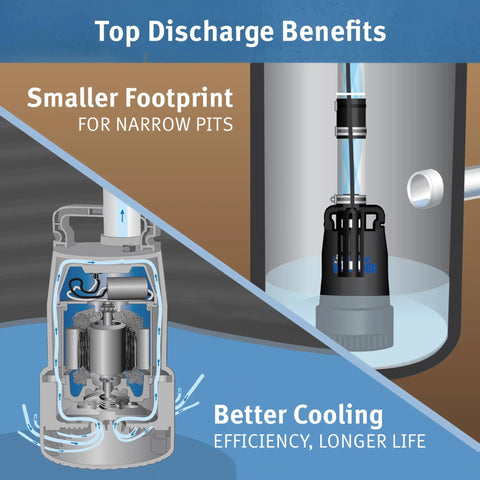Heavy-Duty Cast-Iron Half HP Submersible Sump Pump demonstration of narrow pit installation and cooling benefits.