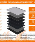 Diagram of 8-layer insulation for Fireproof Document Bag With Organizer Travel Case 5200F Insulation Heat And Water Resistant Eight Layer Safe Storage.