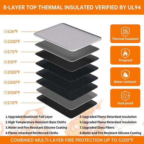 Diagram of 8-layer insulation for Fireproof Document Bag With Organizer Travel Case 5200F Insulation Heat And Water Resistant Eight Layer Safe Storage.