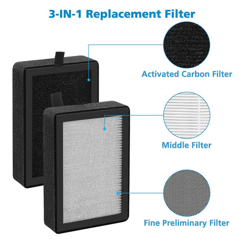 3-in-1 filter layers in 4 Pack LV H128 RF Replacement Filter Easy Swap For LV H128 Air Purifier 3 In 1 Filtration Compatible With PUURVSAS HM669A ROVACS RV60 Purifier Models That Fits Most LV H128 Systems