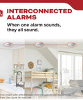 Interconnected alarms highlighting Rock Solid Hardwired Smoke Detectors With AA Battery Backup And Interconnectable Wiring For Whole House Coverage.