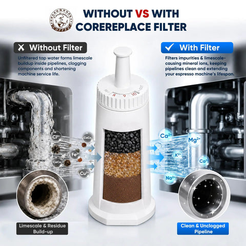 Two Pack Replacement Water Filter For Espresso Machines Compatible With Oracle Touch BES990 And BES980, Barista Pro BES878, Claro Swiss Breville Models, Compare To Part BES008WHT0NUC1, white cartridge