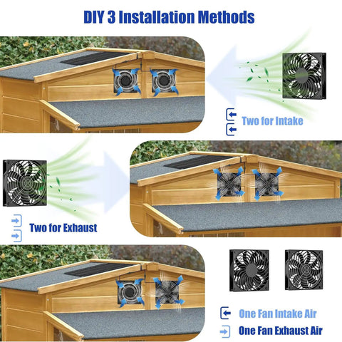 Solar Powered Fan Kit With 15W Panel And Dual Waterproof Fans 13 Ft Cable Intake Or Exhaust Cooling For Outdoor Coops Greenhouses Dog Houses And Pet Homes