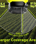 Electric Grass Seed Spreader For Ryobi ONE Plus 18V Batteries demonstrating 140° spreading angle on a field