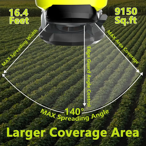 Electric Grass Seed Spreader For Ryobi ONE Plus 18V Batteries demonstrating 140° spreading angle on a field