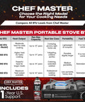Comparison chart of Chef Master portable stove models, features, and a Portable Butane Camping Stove With Piezo Ignition And 7650 BTU Output.