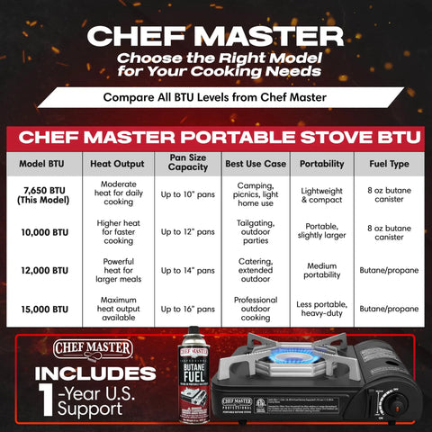 Comparison chart of Chef Master portable stove models, features, and a Portable Butane Camping Stove With Piezo Ignition And 7650 BTU Output.