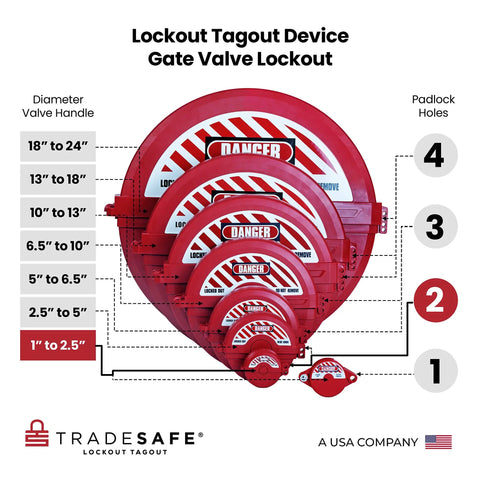 Heavy Duty Gate Valve Lockout For 1 To 2.5 Inch Valves Red Lockout Tagout Lock With Impact Resistant Water Faucet And Tank Lock