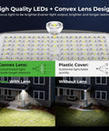 Convex lens design on solar motion lights outdoor two pack showing enhanced focus and brightness with IP65 waterproof solar flood light