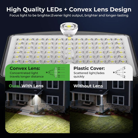Convex lens design on solar motion lights outdoor two pack showing enhanced focus and brightness with IP65 waterproof solar flood light