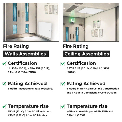 Image comparing fire rating certifications for walls and ceiling assemblies, highlighting UL, ASTM, and pressure ratings.