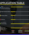 Carbide square end mill application table front view showing material compatibility bars