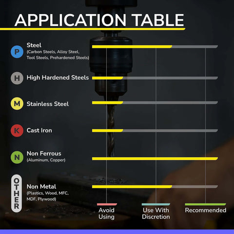 Carbide square end mill application table front view showing material compatibility bars