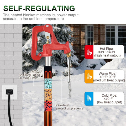 Diagram showing Outdoor Water Pipe Heating Blanket With 9.8 Foot Cord No-Fuss Freeze Prevention Heat Tape for temperature regulation.