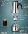 Exploded view of Stovetop Espresso Maker 9 Cup Moka Pot in Stainless Steel 450ml 15oz, showing parts and espresso cup.