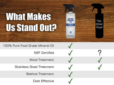 Comparison chart of Premium Food Grade Mineral Oil For Wood Surfaces 16 Ounce Spray Bottle With Sprayer Ideal For Butcher Block