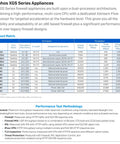 Enterprise Grade XGS 3300 Next Gen Network Firewall With Killer Threat Defense And Three Year License features detailed specs and models.