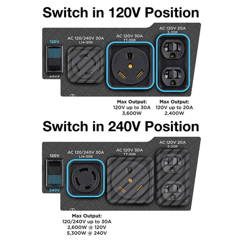 Close-up of receptacles on Beast 6600 Watt Portable Generator For Home Backup With Remote Start CO Sensor Auto Choke 120/240V