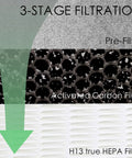 HEPA Filter Replacement For Shark HE601 HE602 Air Purifier, 99.97 Percent 0.3 Micron Filtration showing 3-stage layers
