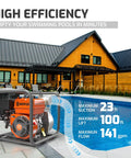 Gas Powered 2 Inch Semi Trash Pump With 212cc 4 Cycle Engine, 141 GPM Flow in front of a modern house and pool