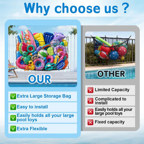 Comparison of Big Pool Float Storage Net With 20 Hooks And Storage Bag showing features and capacity next to an alternative