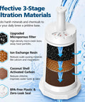 Premium Replacement Water Filters To Keep Your Daily Grind Running Tight 6 Pack compatible filtration system with 3-stage materials.